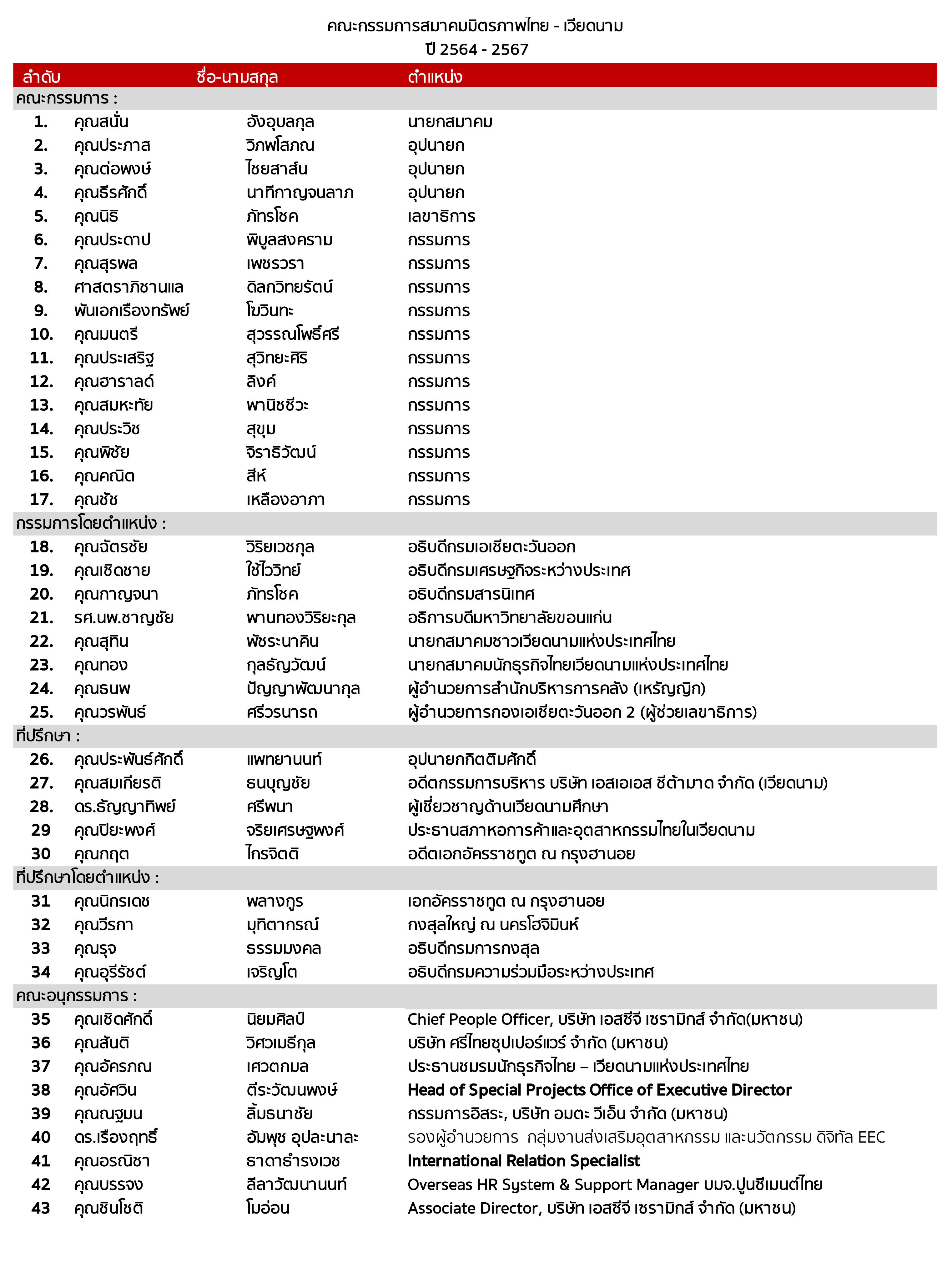 คณะกรรมการบริหาร 2564-2567