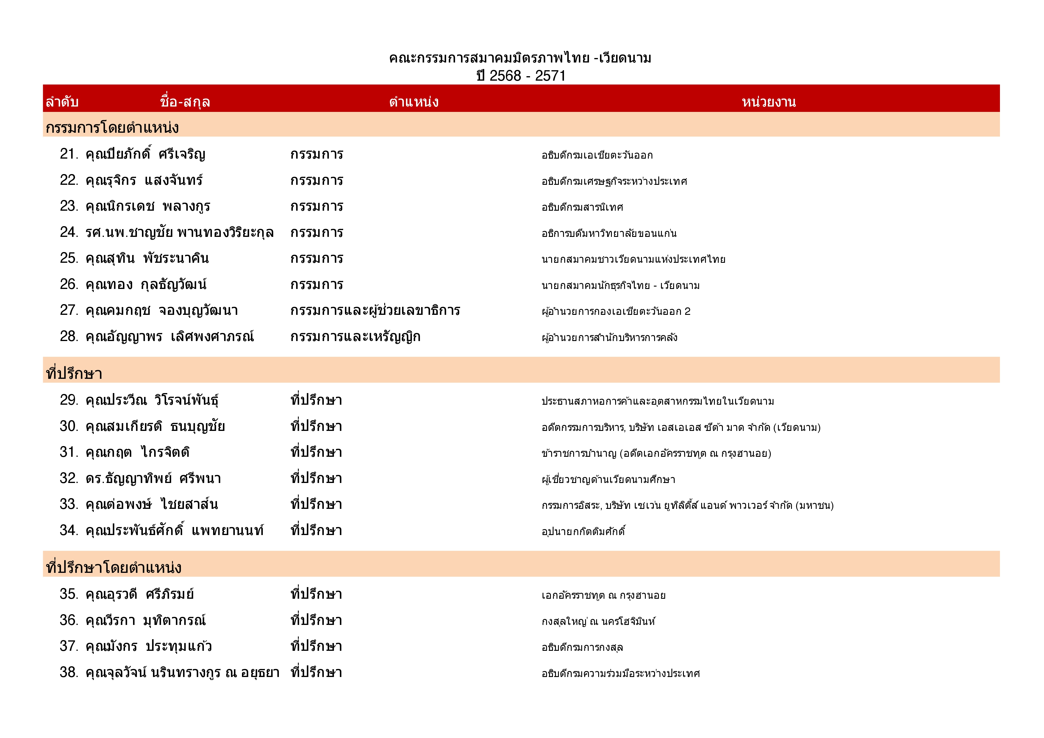 คณะกรรมการบริหาร 2568-2571