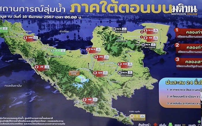 จับตา ฝนใต้ยาวถึง มกราคม 68 สั่งเฝ้าระวัง อ่างเก็บน้ำ ที่มีความจุเกิน 80%