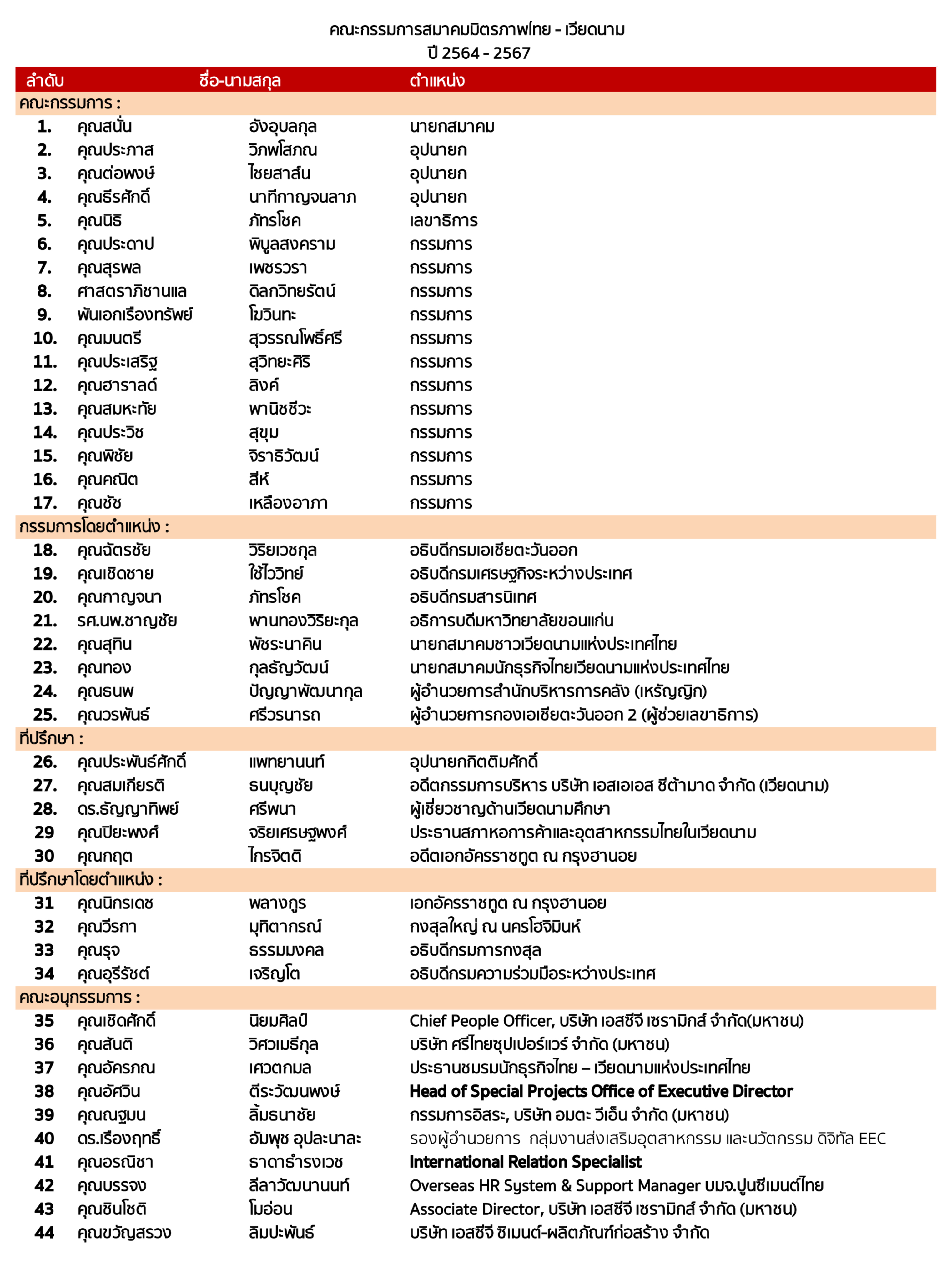 คณะกรรมการบริหาร 2564-2567
